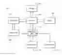 Fig. 01 - Application profiling for power-performance management