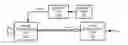 Fig. 01 - Apparatus and method for robust eye/gaze tracking