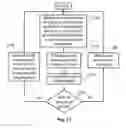 Fig. 11 - Apparatus and method for robust eye/gaze tracking