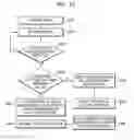 Fig. 27 - Wearable device and method for providing feedback of wearable device
