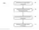 Fig. 01 - Devices and methods for modifying haptic effects