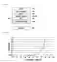 Fig. 29 - Touch input device