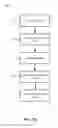 Fig. 11 - Predictive application caching