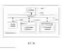 Fig. 28 - METHODS AND APPARATUSES FOR CONFIGURING MESSAGE PROPERTIES IN A NETWORKED COMMUNICATIONS SYSTEM