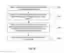 Fig. 30 - METHODS AND APPARATUSES FOR CONFIGURING MESSAGE PROPERTIES IN A NETWORKED COMMUNICATIONS SYSTEM