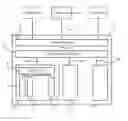 Fig. 01 - Data storage management