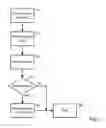 Fig. 04 - Data storage management