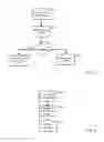 Fig. 06 - Data storage management