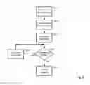 Fig. 07 - Data storage management