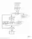 Fig. 08 - Data storage management