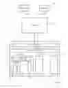 Fig. 09 - Data storage management
