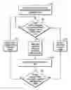 Fig. 01 - Multi-mode data replication for data loss risk reduction
