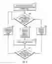 Fig. 06 - Multi-mode data replication for data loss risk reduction