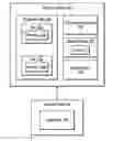 Fig. 01 - Utilization of a thin provision grid storage array