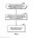 Fig. 07 - Utilization of a thin provision grid storage array