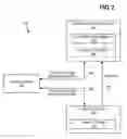 Fig. 03 - Security within storage area network having fabric-attached storage drives, SAN agent-executing client devices, and SAN manager
