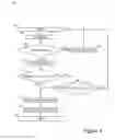 Fig. 06 - Data access on tape
