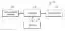 Fig. 01 - Method and apparatus for an interactive user interface