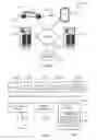Fig. 06 - Structure for updating software in remote device