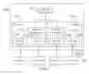 Fig. 01 - Meta-indexing, search, compliance, and test framework for software development