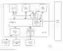 Fig. 01 - Bufferless communication for redundant multithreading using register permutation