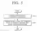 Fig. 06 - Electronic apparatus for controlling a power state of an external apparatus and method thereof