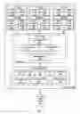 Fig. 02 - Dynamic batch management of shared buffers for virtual machines
