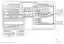 Fig. 01 - Resource allocation and scheduling for batch jobs