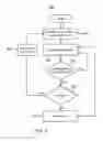 Fig. 07 - Circuits and Methods Providing Core Scheduling in Response to Aging for a Multi-Core Processor