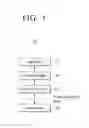 Fig. 02 - Electronic apparatus for effective resource management and method thereof