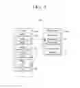 Fig. 06 - Electronic apparatus for effective resource management and method thereof