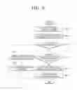 Fig. 07 - Electronic apparatus for effective resource management and method thereof