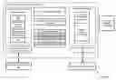Fig. 01 - Back-end task fulfillment for dialog-driven applications