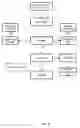 Fig. 09 - Back-end task fulfillment for dialog-driven applications
