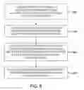 Fig. 07 - METHODS AND APPARATUS FOR PROGRAMMABLE INTEGRATED CIRCUIT COPROCESSOR SECTOR MANAGEMENT