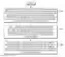 Fig. 01 - Version-controlling storage volume snapshots