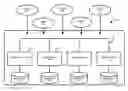 Fig. 01 - Database system recovery using preliminary and final slave node replay positions