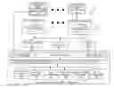 Fig. 01 - Testing and improving performance of mobile application portfolios