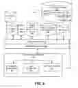 Fig. 03 - Testing and improving performance of mobile application portfolios
