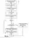 Fig. 07 - Testing and improving performance of mobile application portfolios