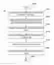Fig. 01 - Determining idle testing periods