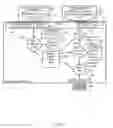 Fig. 06 - MEMORY ACCESS ARCHITECTURE WITH COHERENCE