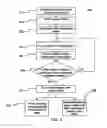 Fig. 03 - Uninterrupted read of consecutive pages for memory