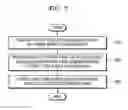 Fig. 04 - Method and apparatus for managing memory