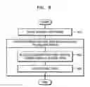 Fig. 09 - Method and apparatus for managing memory