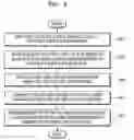 Fig. 10 - Method and apparatus for managing memory