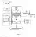 Fig. 03 - Event specific page faults for interrupt handling