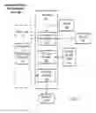 Fig. 04 - Event specific page faults for interrupt handling