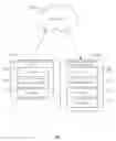 Fig. 01 - Capability access management