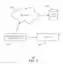 Fig. 03 - Capability access management